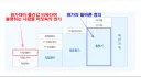 사람들이 이야기하는 원가와 실제 원가