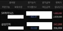 주식) 고점에 물려서 울상인 기존 주주들
