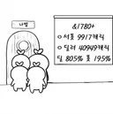 벨가르딘 얼마나 랏폿인지 알아보자
