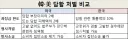 우리나라 업체들이 담합을 떳떳하게 저지르는 이유