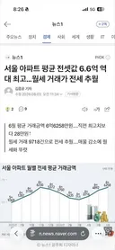 서울 아파트 평균 전셋값 6.6억 역대 최고..월세 거래가 전세 추월