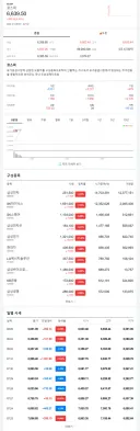 [속보] 코스피 4%대 급등…매수 사이드카 발동