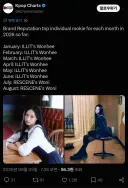 케이팝) 원희원이