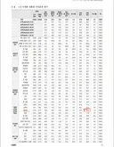 정청래 지지자 새끼들 이재명 지지율 꼬락서니 봐라 ㅋㅋㅋㅋㅋㅋㅋㅋ
