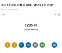 복권 당첨금 세후 얼마받아야 직장 관둘거임?