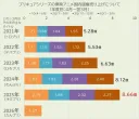 이번 프리큐어 매출 조졌다는 거에 반박글들 올라오네