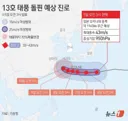 태풍 돌핀 예상 진로