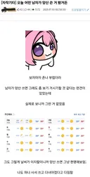 오늘 어떤 남자가 양산 쓴 거 봤음