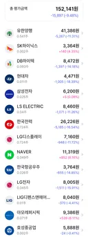 저도 나름 주식 합니다.