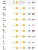 열돔 형님.. 이 아우가 무릎을 꿇습니다