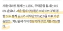 30대 여성층에 대해 이재명 여론 악화된 이유