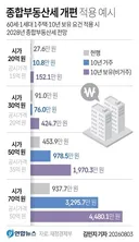 종합부동산세 개편 적용 예시.jpg