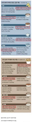 독도 먹고 영양도 먹는다