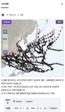 2025년 이후로 코리아패싱하고 있는 것