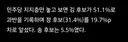 ㅋㅋㅋ당대표 여론조사 김민석 51프로 ㅎㄷㄷ
