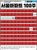 예탁금 기본 10억 이상 6개월 수익률 15% 보장.jpg