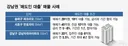 대출 막힌 매수인, 집값 지키고픈 매도인 '맞손'…강남 파고든 新거래법