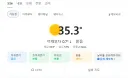 오늘 저녁 7시 서울 날씨 수준