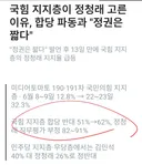 국힘 지지층이 정청래 고른 이유, 합당 파동과 정권은 짧다