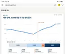 경기도 도지사별 채무 현황