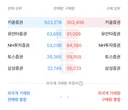 내일 국장 지옥 시작일듯