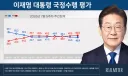 이번 주 리얼미터 조사 개인적인 분석