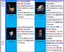 형님들 변신 획득 게시물 리뉴얼했음
