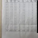 47평 에어컨 24시간 한 달 내내 틀고 월 140kWh