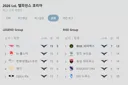 롤)티원팬으로 다시 한번 소신발언 합니다
