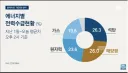 태양광 발전 비중이 사람마다 달라지는 이유