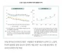 한국은 이미 소득에서 어느나라보다 분배가 잘되는 국가죠