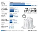 서울 고가 아파트 보유세 시뮬레이션.jpg