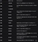 체감이 안되는 대한민국 인구 구조의 심각성을 보여주는 데이터
