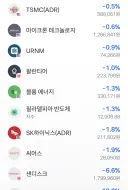 주식)대충 감동이 어쩌구