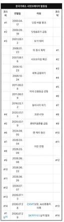 26년치 서킷브레이커 단 2달만에 터진 코스피 상황