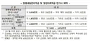 군대 갔더니 4000만원 목돈...'청년미래적금+장병내일적금' 두마리토끼