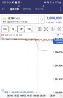 하닉 하한가 또 이짓하네. 강제청산 시키려나보네