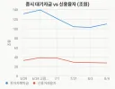 잡담) 주식시장은 그래도 혼란 수습이 조금씩...