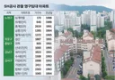 정부에서 자꾸 임대아파트 늘리려 하는데