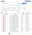 삼성전자 공시도 한번 훑어보는데 뭔가 좀 꼬름한 느낌이