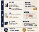 1억 원을 은행 예금에 묶어두면 받는 이자