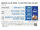 펌)요즘 26년생은 태어나기만 해도 3,500만원 받네요