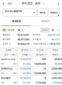 주식 이번주 안봐도 훤하네요.