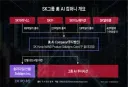 솔리다임 IPO가 코리아 디스카운트의 모든게 나온게 아닌가 싶네요..