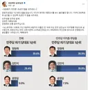 정청래 페이스북 <당원동지 여러분! 조금만 힘을 내주세요.>