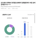 오디세이 영화관 관람객 비상경보