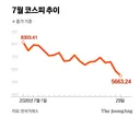 김민석이가 단일종목 레버리지 총리주재 회의에서 처리한 결과