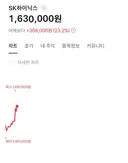 실시간 하이닉스 160 돌파