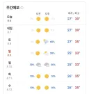 그래도 이번 주말부터 날씨가 풀린다는 소식