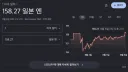 트럼프가 직접 개입한 엔달러 환율 근황